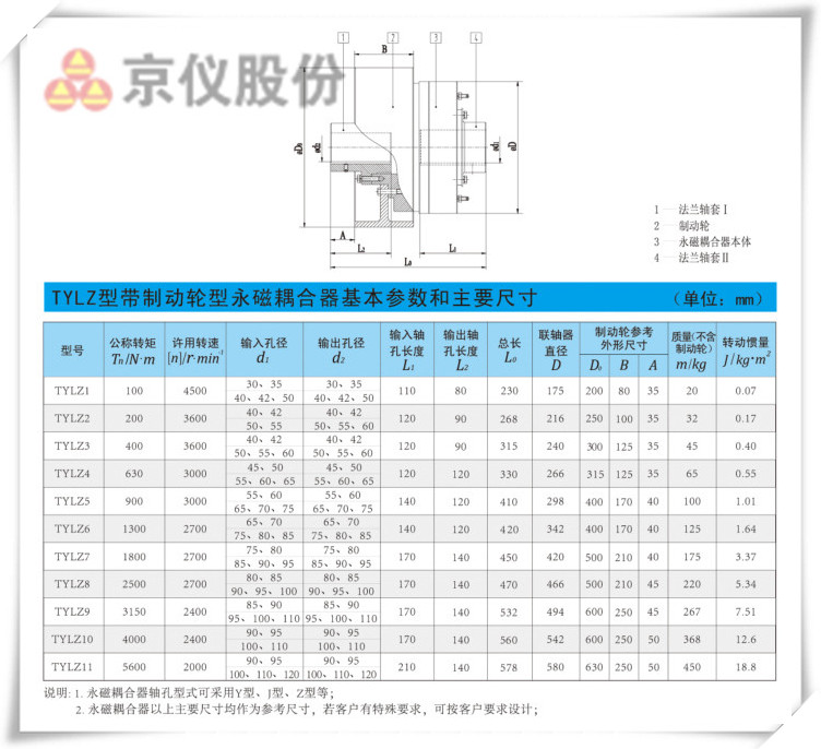 永磁耦合器