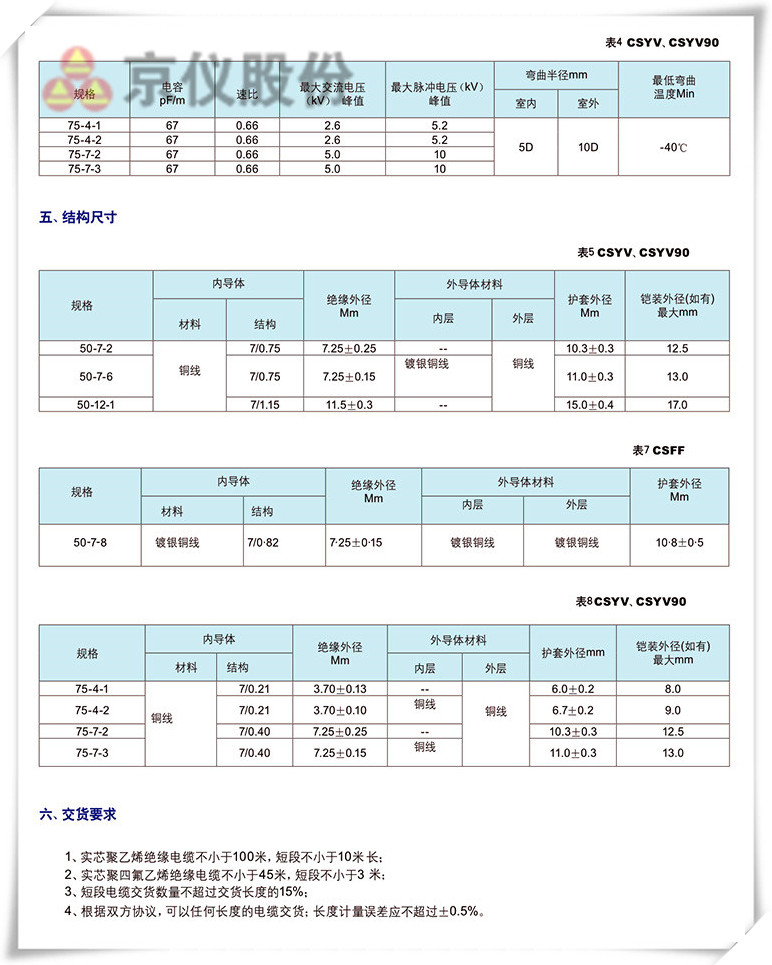 船用电缆