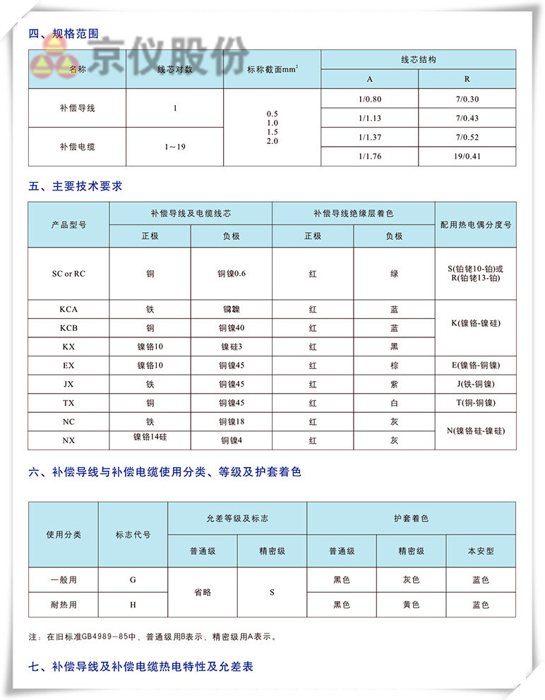 电力、补偿电缆