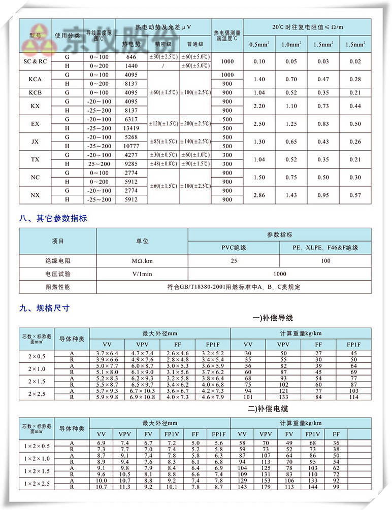 电力、补偿电缆