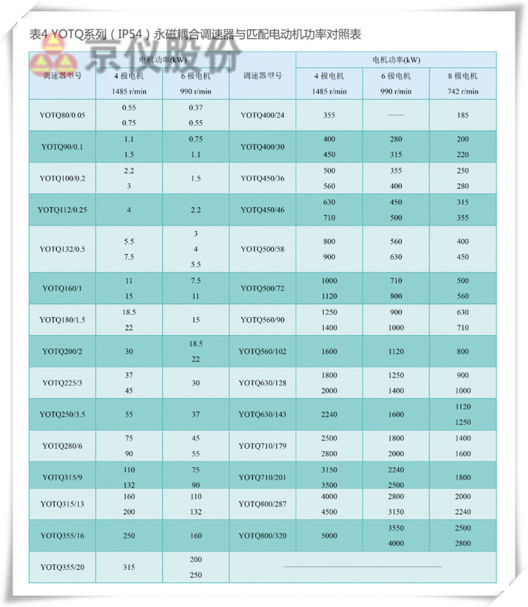 麻豆国产AV国片精品永磁耦合调速器