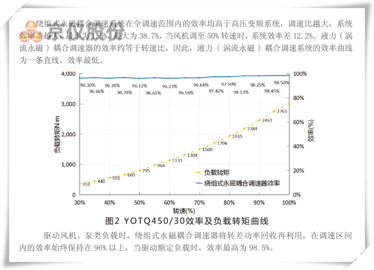 麻豆国产AV国片精品永磁耦合调速器