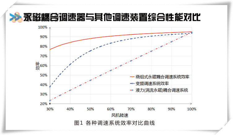 麻豆国产AV国片精品永磁耦合调速器