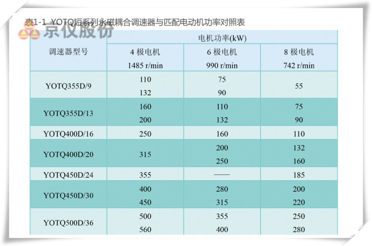 麻豆国产AV国片精品永磁耦合调速器