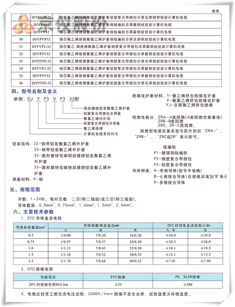 计算机电缆