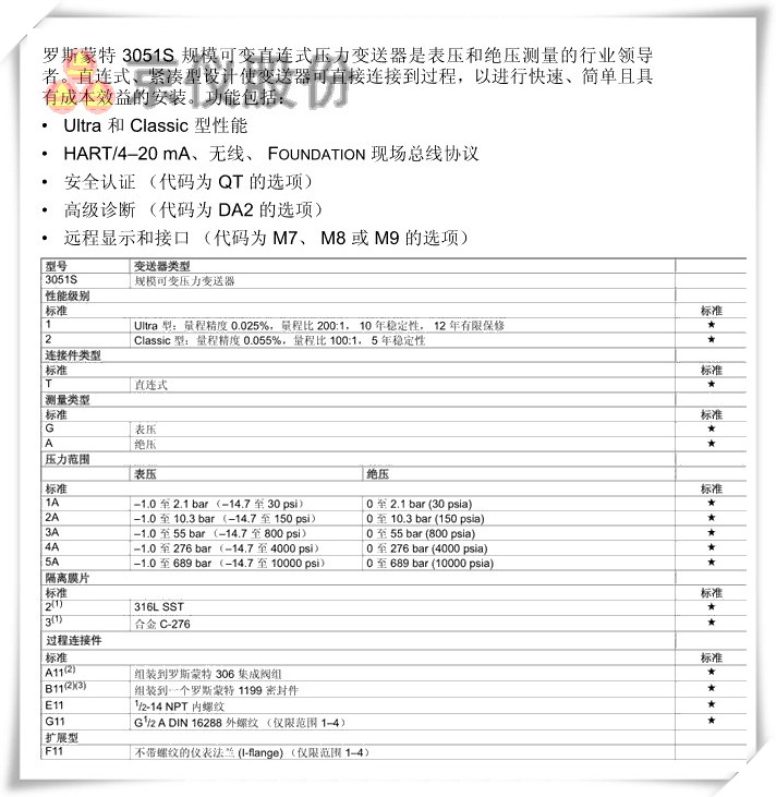 罗斯蒙特 3051S 规模可变直连式压力麻豆伦理片无码