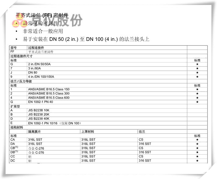 平齐式法兰 (FF) 密封件