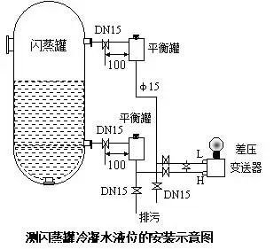 压力麻豆伦理片无码和差压麻豆伦理片无码之间的根本区别