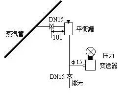 压力麻豆伦理片无码和差压麻豆伦理片无码之间的根本区别