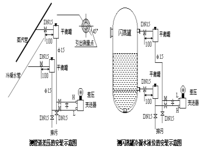 压力总和差压麻豆伦理片无码安装示意图