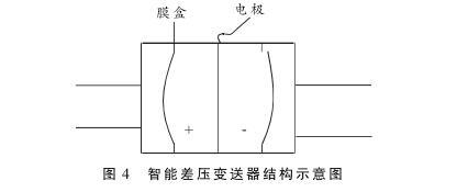 硫磺回收装置液位测量中智能差压麻豆伦理片无码液位计的故障分析及处理