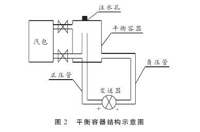 硫磺回收装置液位测量中智能差压麻豆伦理片无码液位计的故障分析及处理