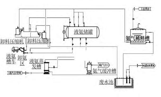 烟气脱硝工艺中差压麻豆伦理片无码液氨储罐液位测量介绍