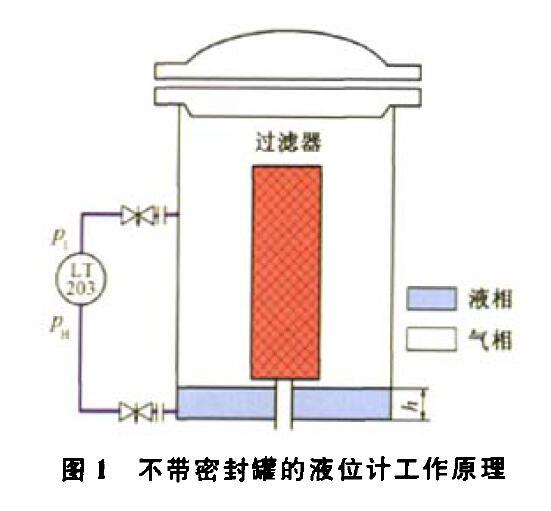 压差液位麻豆伦理片无码压缩机组运行中的故障及解决方法