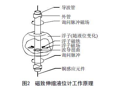 从罐区差压液位麻豆伦理片无码等智能液位仪表的选择看液位测量技术的发展