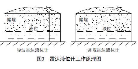 从罐区差压液位麻豆伦理片无码等智能液位仪表的选择看液位测量技术的发展