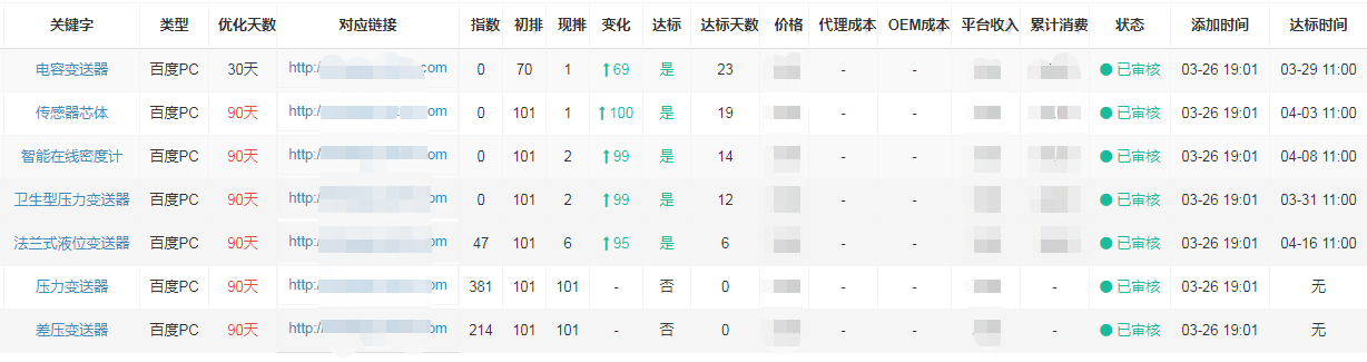 上海安邦发射机搜索引擎优化麻豆视频污在线免费观看