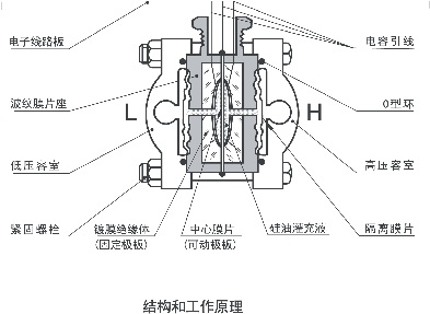 绝对值压力麻豆伦理片无码5汽轮机标准设备应用中的代表性故障分析大师