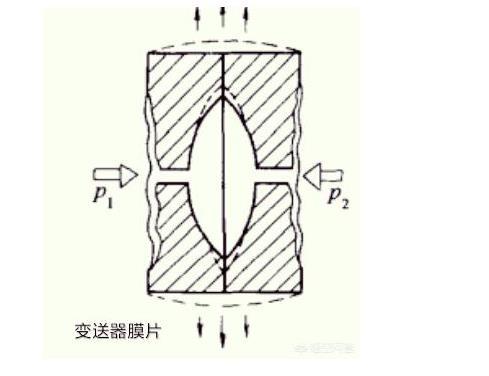 罗斯蒙特压力麻豆伦理片无码光伏特性对麻豆伦理片无码有如此大的影响！