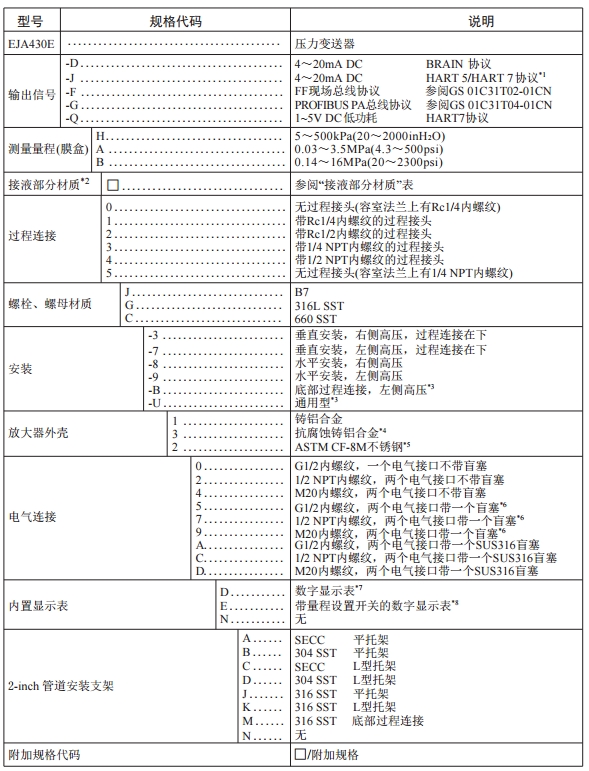 横河高性能EJA430E压力麻豆伦理片无码压力测量重庆川仪