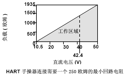 罗斯蒙特3051麻豆伦理片无码的正确安装和调试方法