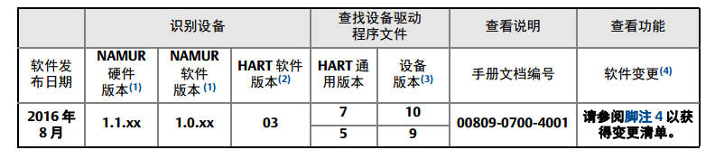 罗斯蒙特3051P 压力麻豆伦理片无码安装前的系统准备