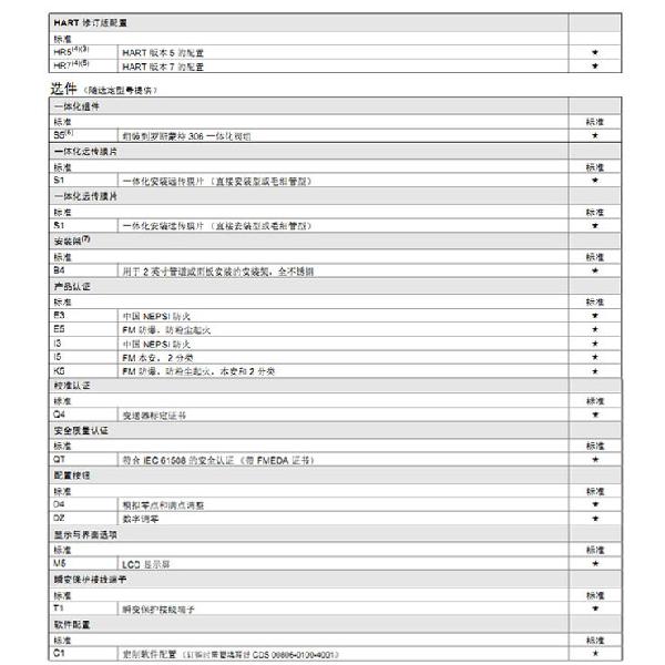 罗斯蒙特3051 GP2 a2 b21 B4 D4 M4 m 5 HR 5 压力麻豆伦理片无码