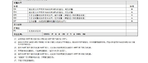 罗斯蒙特3051 GP2 a2 b21 B4 D4 M4 m 5 HR 5 压力麻豆伦理片无码