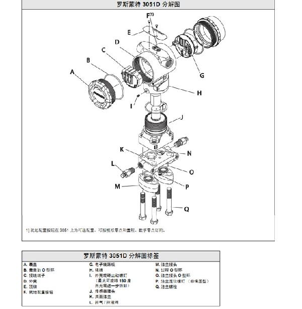 罗斯蒙特3051 GP2 a2 b21 B4 D4 M4 m 5 HR 5 压力麻豆伦理片无码