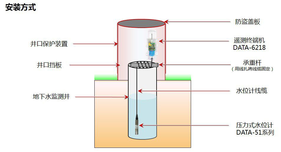 什么是水产养殖水位传感器麻豆伦理片无码，其功能特点及应用？