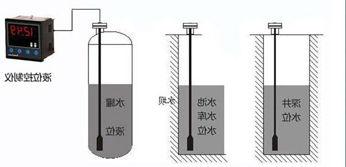 输入类型液位麻豆伦理片无码在水电站水位信号采集系统中的应用