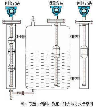如何在池中液体液位麻豆伦理片无码的状态下正确安装浮球