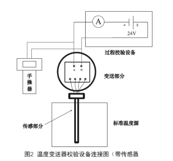 浅谈温度麻豆伦理片无码的检查、维护和故障处理