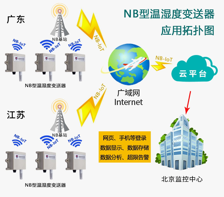 什么是物联网温湿度麻豆伦理片无码