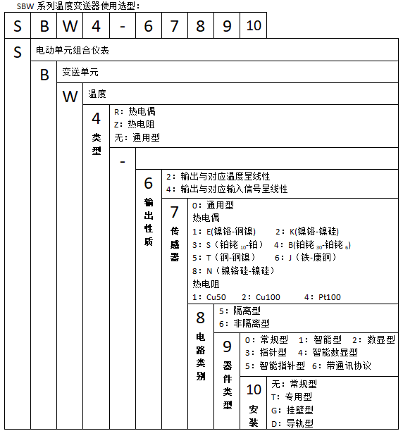 SBWR-2161智能热电偶温度麻豆伦理片无码